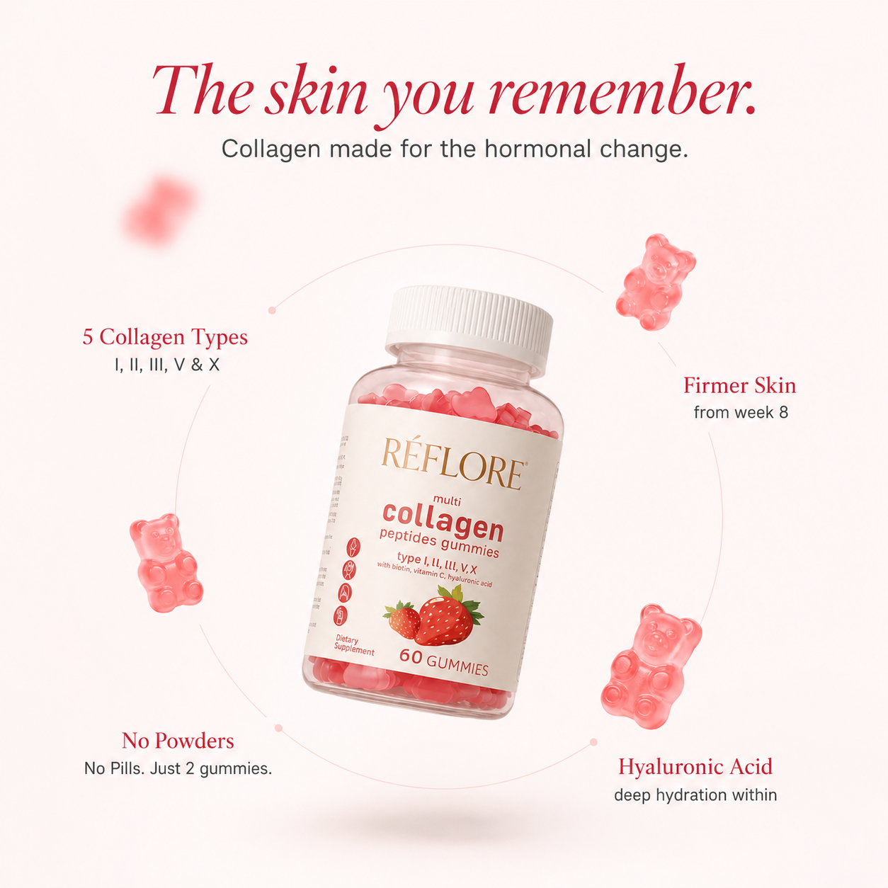 Réflore™ Multi-Collagen Gummies for Perimenopause Skin